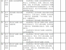 工信部下发多项混凝土行业标准